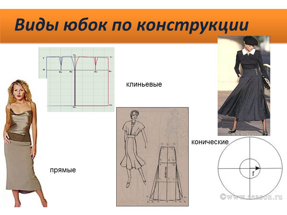 Чертеж какой юбки представляет собой часть круга